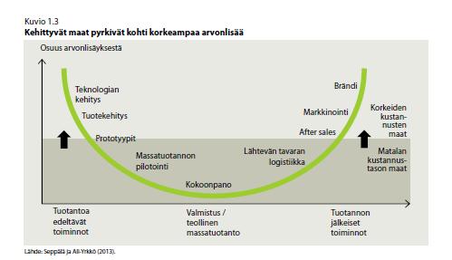Tausta: