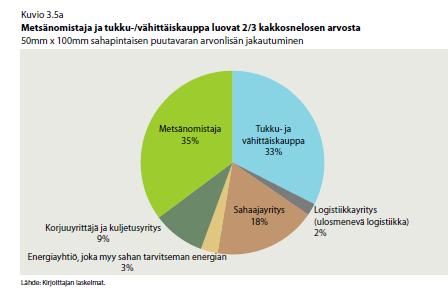 Kakkosnelosen