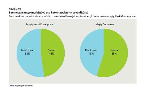 Ponssen kuormatraktorin