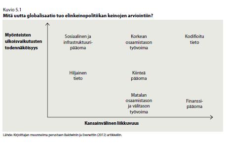 Globaalissa arvoverkostossa toimivan teollisuuden