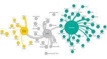 Mitä on Global Value Chain (GVC)?