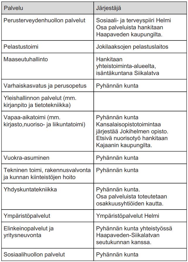 3.8 Palvelut Pyhännän taajaman keskusta on kunnan tärkein palvelujen alue.