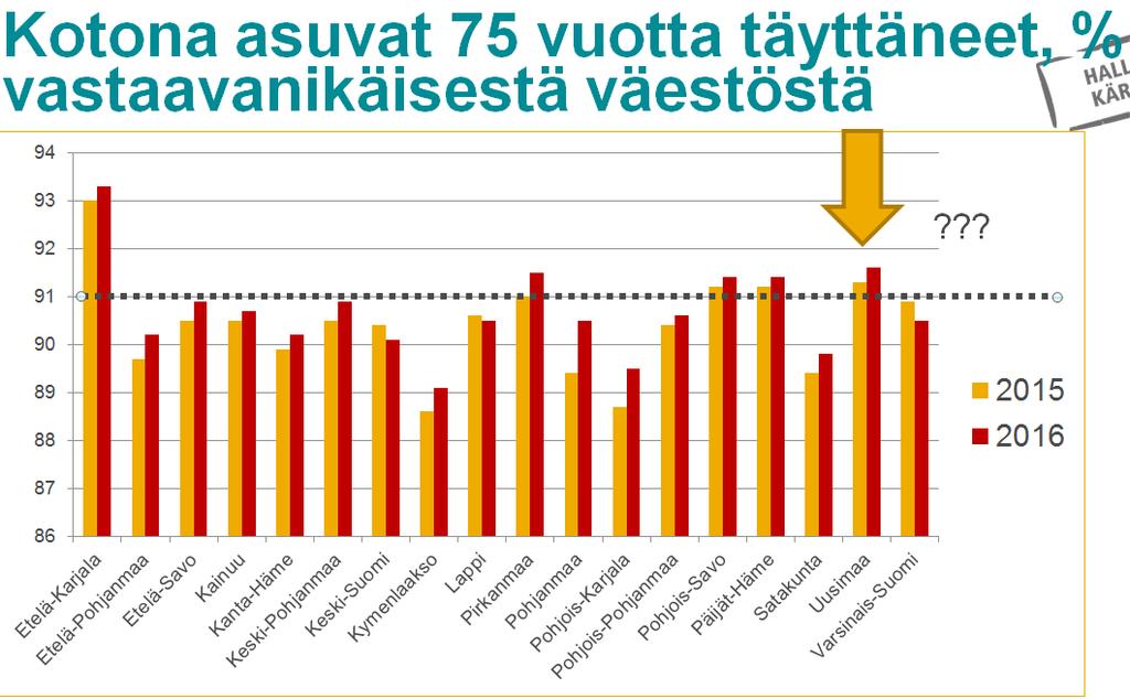 valinnanvapauslaki Maan hallintoa Maakuntauudistus
