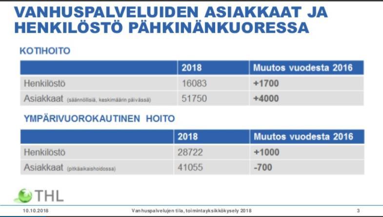 THL tukee tiedolla uutta! 25.10.2018 harriet.finne-soveri@hel.fi 17 https://thl.