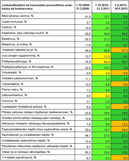 yrittää uutta - Rohkeus seurata ja korjata - Viisaus astua