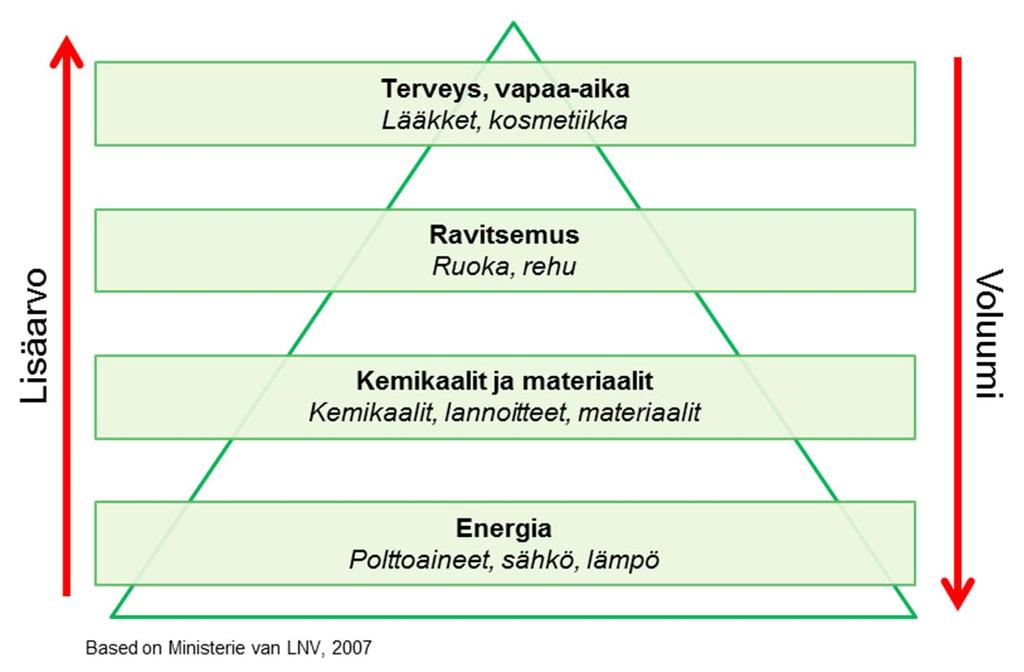 Jätehierarkia Kaskadiajattelun juuret jätehierarkiassa, jossa uudelleenkäyttö ja kierrätys (materiaalina) on asetettu energiahyödynnyksen edelle.
