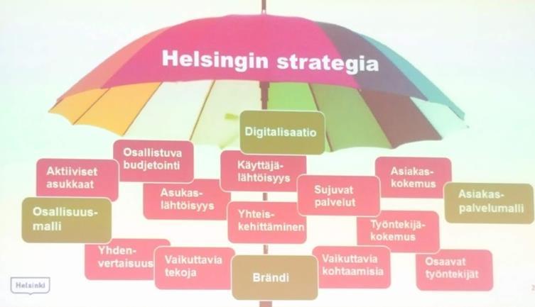 16 Alla olevassa Helsingin kaupungin strategiaa kuvaava kuvio selittää miten yllä olevat luvut, kuten asiakaspalvelumalli, palveluiden yhteiskehittäminen ja asiakaskokemus liittyvät toisiinsa.