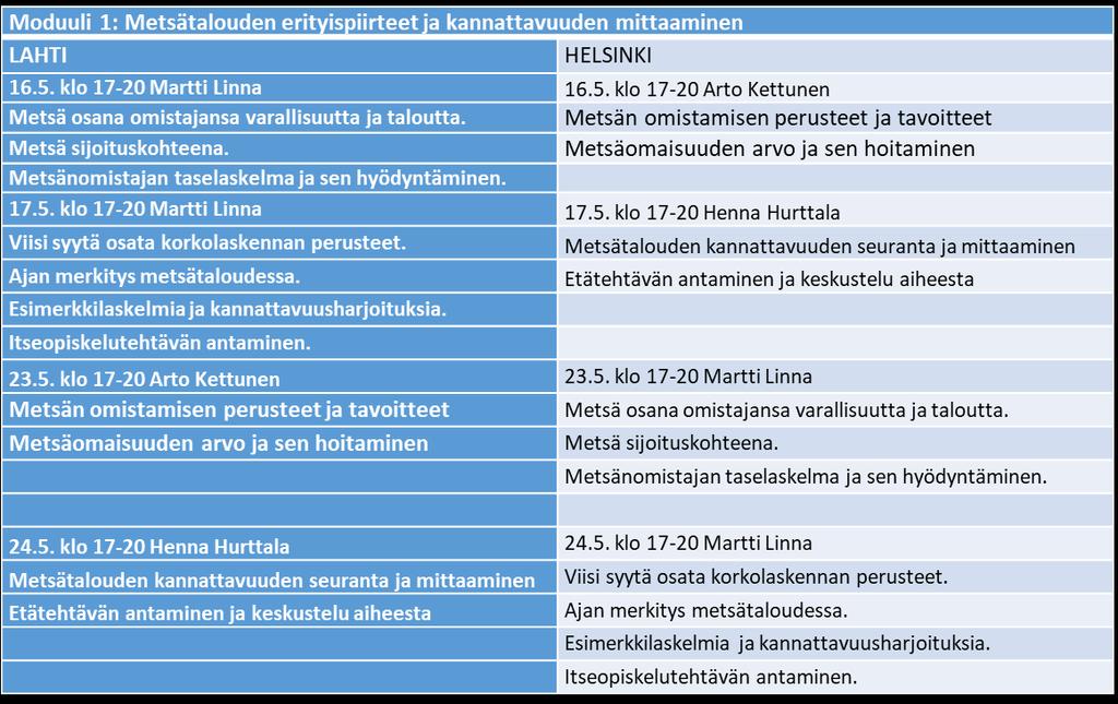 MODUULI