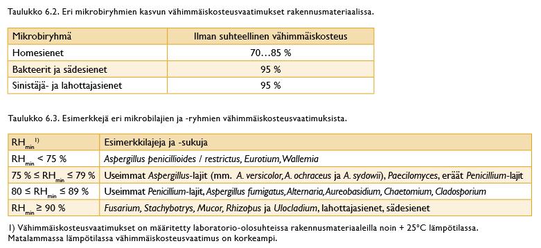 Lähde: YMPÄRISTÖOPAS 2016 Rakennuksen