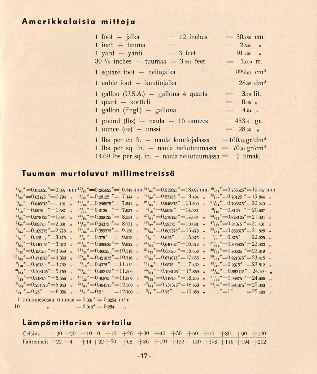 0.1875 jalka yardi kortteli tuumaa kuutiojalka neliöjalka unssi naula gallona naula gallona naula naula 30.480 2.540 3 3.281 1 929.0icm 28.32 0.95 70.3igr/cm 0.859375"21.828 4.54 453.