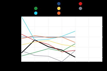 HUOLTOSUHDE, DEMOGRAFINEN Etelä-Savo : 72.8 Pieksämäki : 72.3 Varkaus : 69.6 Pietarsaari : 69.6 Iisalmi : 66.9 Mikkeli : 65.0 Mäntsälä : 62.1 Koko maa : 60.