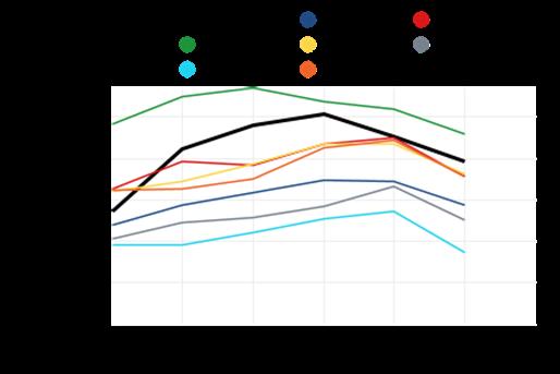NUORISOTYÖTTÖMÄT, % 18-24-VUOTIAASTA TYÖVOIMASTA Varkaus : 23.0 Pieksämäki : 19.7 Etelä-Savo : 18.1 Mikkeli : 17.9 Iisalmi : 17.8 Koko maa : 14.4 Pietarsaari : 12.6 Mäntsälä : 8.