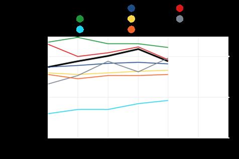 4. LAPSET, NUORET JA LAPSIPERHEET TOIMEENTULOTUKEA SAANEET LAPSIPERHEET, % LAPSIPERHEISTÄ Varkaus : 11.1 Pietarsaari : 9.8 Iisalmi : 9.6 Pieksämäki : 9.4 Koko maa : 9.1 Etelä-Savo : 8.3 Mikkeli : 7.