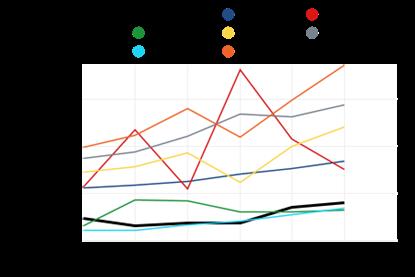 Kouluterveydenhuollon käynnit sisältävät terveyskeskusten kouluterveydenhuollossa tehdyt lääkärikäynnit ja käynnit muun ammattihenkilökunnan luo.