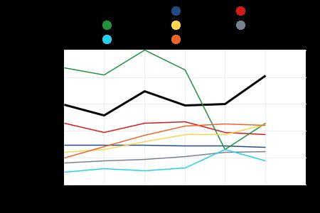 KASVATUS- JA PERHENEUVONNAN ASIAKKAAT VUODEN AIKANA / 1 000 ALLE 18-VUOTIASTA Pieksämäki : 203.0 Varkaus : 115.0 Etelä-Savo : 112.0 Mikkeli : 111.0 Iisalmi : 94.0 Koko maa : 70.0 Pietarsaari : 62.