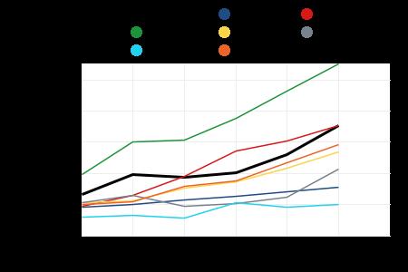 KUNTOUTUSRAHAA SAAVAT 16-19-VUOTIAAT / 1 000 VASTAAVANIKÄISTÄ Varkaus : 110.6 Pieksämäki : 70.8 Iisalmi : 70.5 Mikkeli : 58.6 Etelä-Savo : 54.1 Pietarsaari : 42.8 Koko maa : 30.9 Mäntsälä : 20.