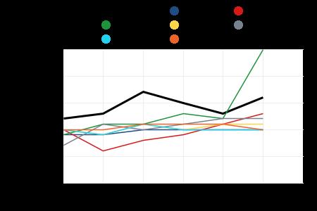 MIELENTERVEYDEN JA KÄYTTÄYTYMISEN HÄIRIÖIDEN VUOKSI TYÖKYVYTTÖMYYSELÄKETTÄ SAAVAT 16-24-VUOTIAAT, % VASTAAVANIKÄISESTÄ VÄESTÖSTÄ Varkaus : 2.5 Pieksämäki : 1.6 Iisalmi : 1.3 Pietarsaari : 1.