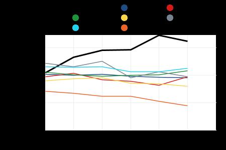 PERUSTERVEYDENHUOLLON AVOHOIDON LÄÄKÄRIKÄYNNIT 15-64-VUOTIAILLA / 1 000 VASTAAVANIKÄISTÄ Pieksämäki : 1616.0 Mäntsälä : 1124.0 Varkaus : 1077.0 Iisalmi : 970.0 Pietarsaari : 969.0 Koko maa : 951.