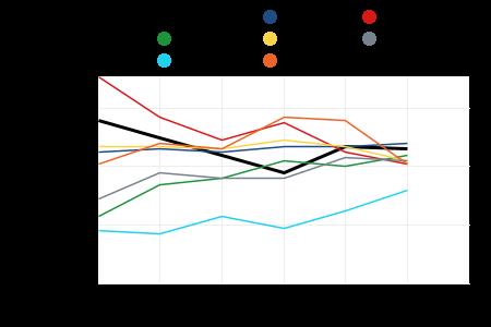 OMAISHOIDON TUEN 75 VUOTTA TÄYTTÄNEET HOIDETTAVAT VUODEN AIKANA, % VASTAAVANIKÄISESTÄ VÄESTÖSTÄ Koko maa : 4.8 Pieksämäki : 4.6 Varkaus : 4.4 Etelä-Savo : 4.2 Pietarsaari : 4.2 Iisalmi : 4.