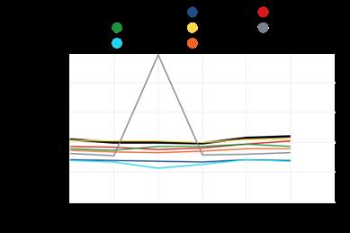 VALTIONOSUUDET YHTEENSÄ EUROA / ASUKAS Pieksämäki : 2717.0 Etelä-Savo : 2588.0 Iisalmi : 2378.0 Varkaus : 2255.0 Mikkeli : 2079.0 Pietarsaari : 2047.0 Koko maa : 1549.0 Mäntsälä : 1392.