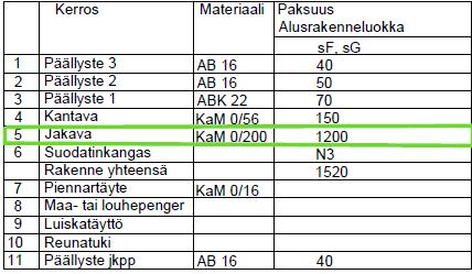 kaupunki Poikkitien