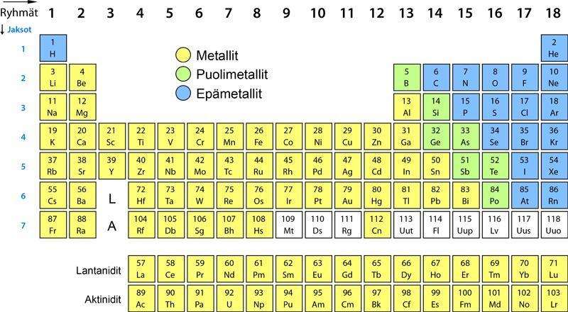 Elektroni siis siirtyy metallilta (pienempi elektronegatiivisuus) epämetallille (suurempi elektroneg.). Epämetallit taas muodostavat keskenään molekyylejä jakamalla keskenään 1-3 elektroniparia.