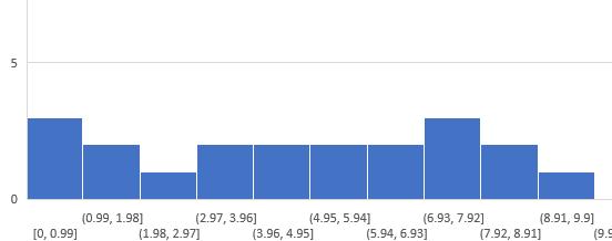 Viittaukset väitöskirjaan ja sen osajulkaisuihin Google Scholar-tietokannassa Bibliometrinen analyysi Keskimääräinen viittausmäärä 28.