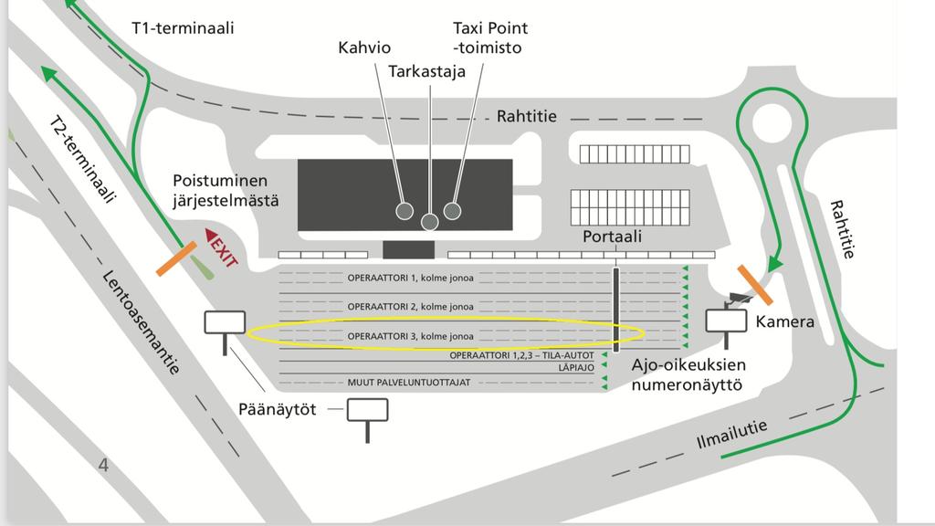 Tilatut taksit -alue Terminaalien edessä on myös erillinen alue "Tilatut taksit", jossa lentoasemalle tilatut taksit voivat odottaa.