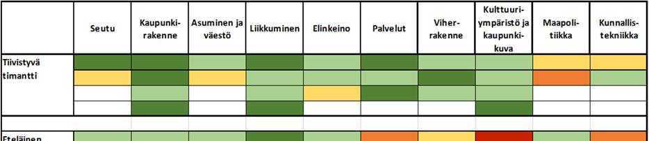 3. Vaikutusten arviointi 3.1.