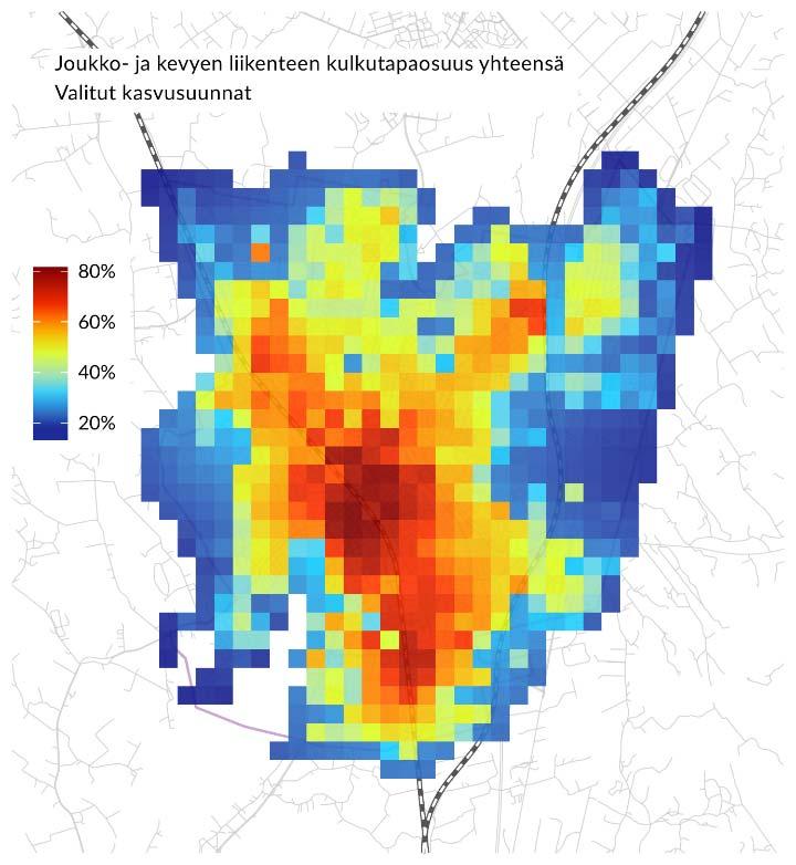 Kuva 10. Joukko ja kevyenliikenteen kulkutapaosuuksien jakautuminen nykytilanteessa ja uuden vuoteen 2040 syntyvien asukkaiden arvioitu kulkutapaosuus.