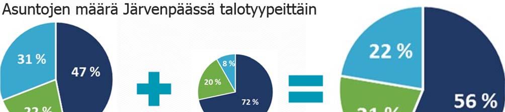 Lisäksi Vanhankylänniemen läheisyydessä Stålhanentien