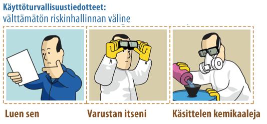 Tärkein tiedonlähde - käyttöturvallisuustiedote (KTT) Ammoniakki KTT:n Rikkihappo laatii kemikaalin