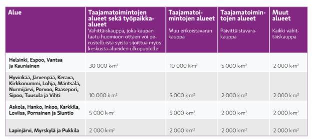 SUUNNITTELUTILANNE SUUNNITTELUTILANNE MAAKUNTAKAAVA Maankäyttö- ja rakennuslain mukaisesta maakuntakaavasta vastaa Lohjan osalta Uudenmaan liitto.