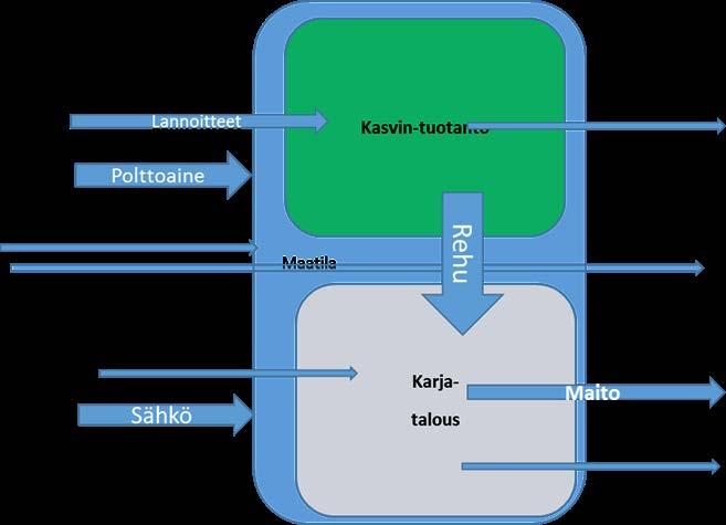 Maatilan energiatehokkuus haasteena tuotannon kokonaisvaltainen tarkastelu = (sadon energiasisältö) / (sadon