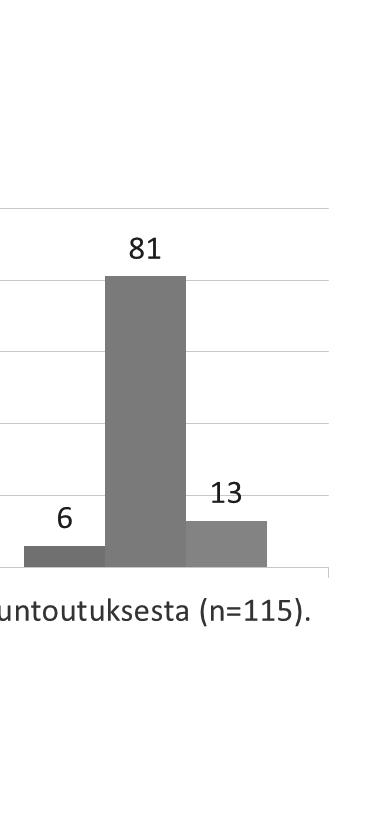 SCIENTIFIC PAPERS Vastaajia pyydettiin ottamaan kantaa, saavatko he Kanta-arkiston avulla helposti kuvan potilaan terveyshistoriasta, hoidosta ja kuntoutuksesta.