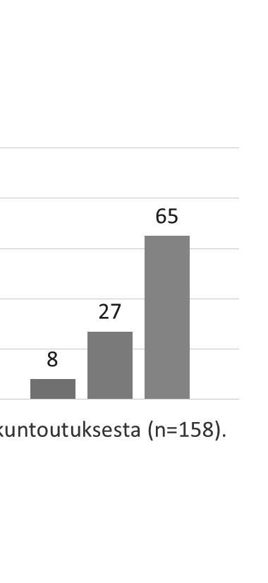 Työterveyslääkärit saivat huonoiten kuvan potilaan kuntoutuksesta ja työterveyshoitajat terveyshistoriasta ja kuntoutuksesta.