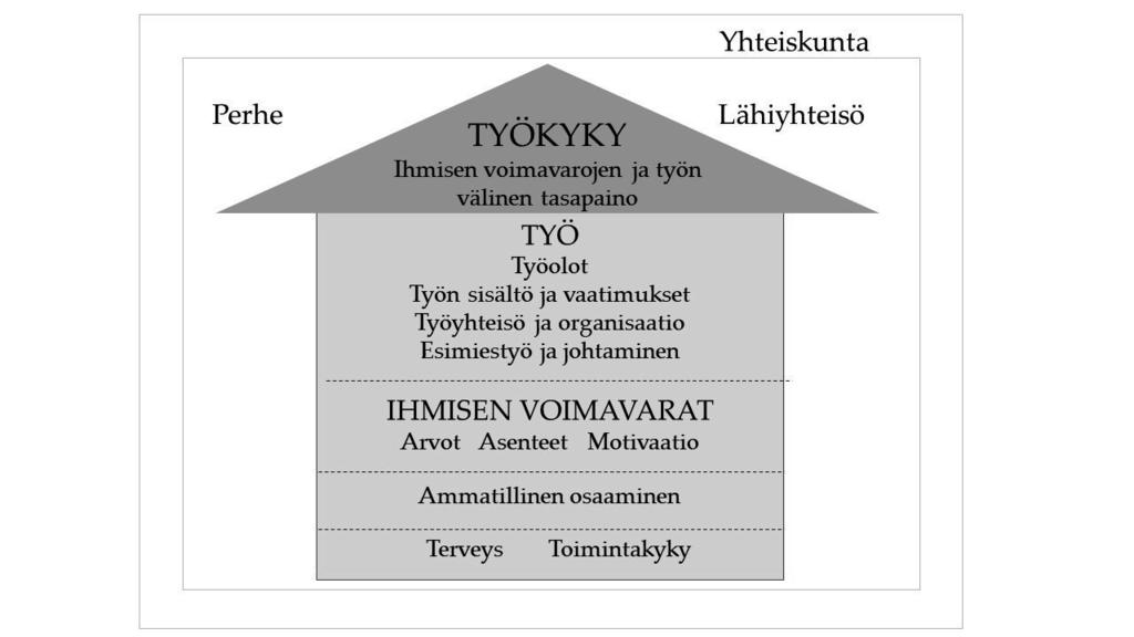 mioida henkilön työtä, eikä sen avulla voida kuvata esimerkiksi työkyvyttömyyden astetta eikä työoloja.
