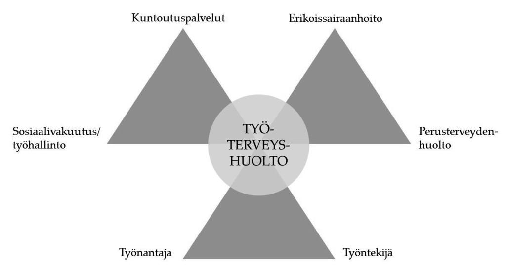työkyvyttömyyteen vaikuttavia tekijöitä rakennusmiehillä (Alavinia ym. 2009, Ng & Chan 2018) ja yötyötä tekevillä sairaanhoitajilla (Camerino ym. 2008).