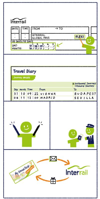 Ohjeet pähkinänkuoressa Jos käytät Flexi Pass -korttia, merkitse matkustuspäivä matkakalenteriin (Travel Calendar) ennen matkan aloittamista.