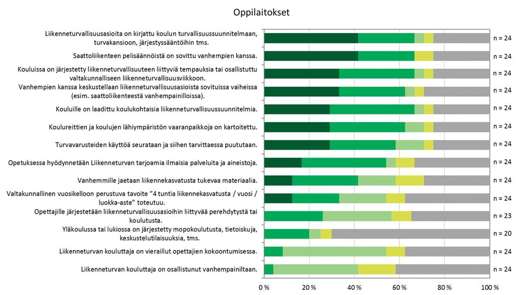 MITEN KUNTALAISTEN LIIKENNETURVALLISUUDEN