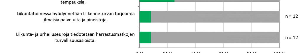 PARANTAMINEN SISÄLTYY