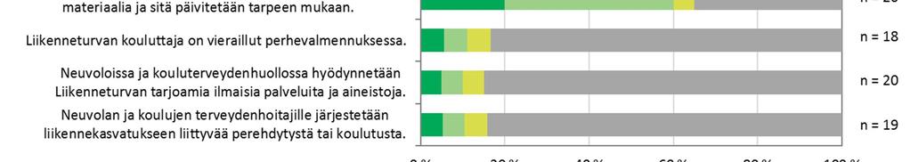 PARANTAMINEN SISÄLTYY