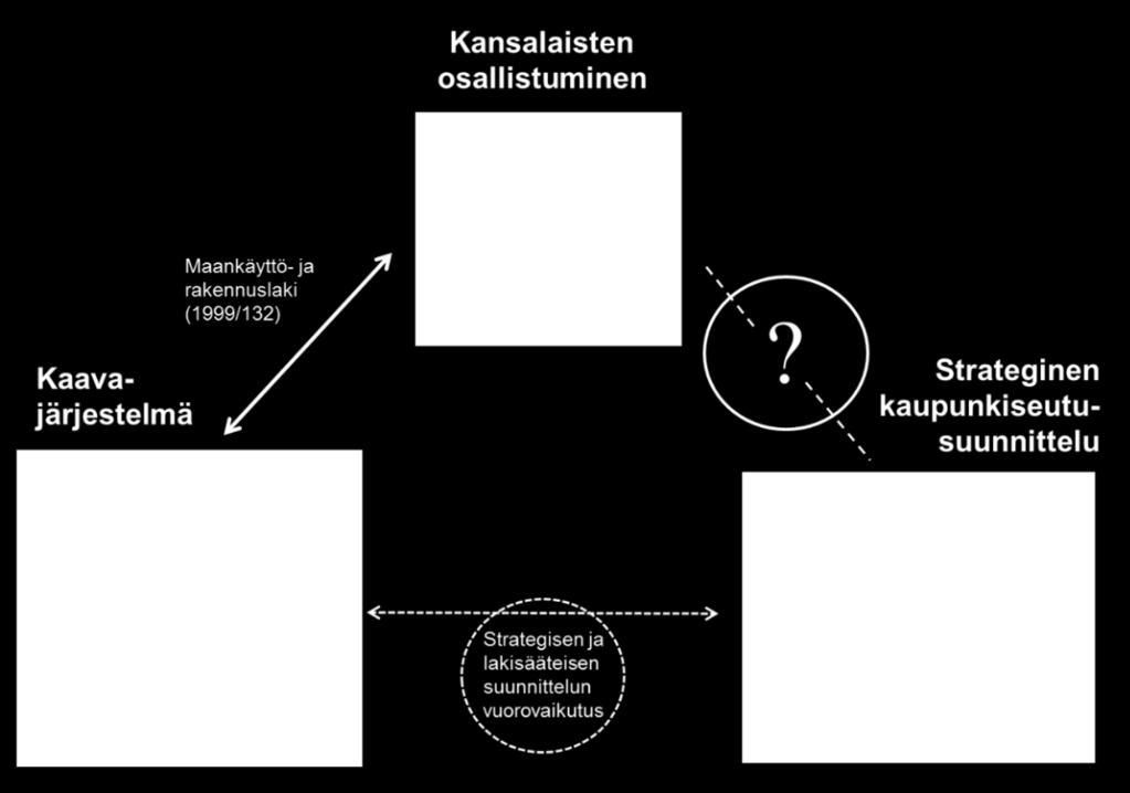 NYKYTILA Kansalaisten mahdollisuus osallistua elinympäristönsä suunnitteluun on Suomessa turvattu lakisääteisessä