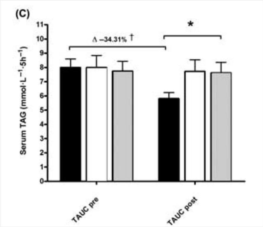 Miller ym. 1984 Med Sci Sports Exerc: muutos paastoinsuliinissa korreloi lihasmassan muutoksen kanssa (r=0.89) Metabolinen oireyhtymä HbA1c 0.3-0.5% vs. 0.5-0.8% kestävyysharj. LDL 4.6% HDL 1.