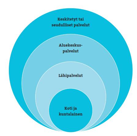 jamien palveluperiaatteet ovat kuntakohtaisia. Tarkastelunäkökulma on yhdyskuntarakenteellinen ja vaikuttaa erityisesti liikkumisen ratkaisuihin.