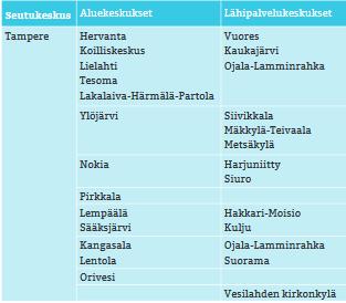 3) palveluja kootaan keskuksiin 4) palvelut viihtyvät vierekkäin 5) asiakkaan valinnalla lisää tyytyväisyyttä 6) yhteinen palveluvisio ohjaa palvelujen kehittämistä.