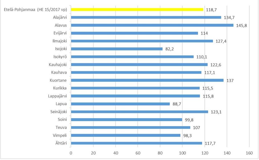11 Muistisairauksien esiintyvyydessä maakuntatasolla on myös suuria eroavuuksia.
