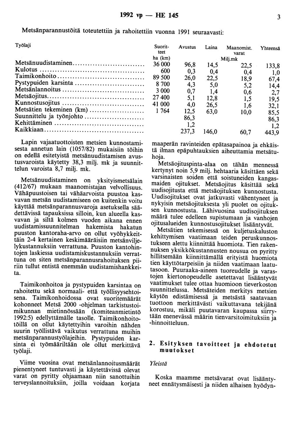 1992 vp- HE 145 3 Metsänparannustöitä toteutettiin ja rahoitettiin vuonna 1991 seuraavasti: Työlaji Metsänuudistaminen.... Kulotus.... Taimikonhoito.... Pystypuiden karsinta.... Metsänlannoitus.