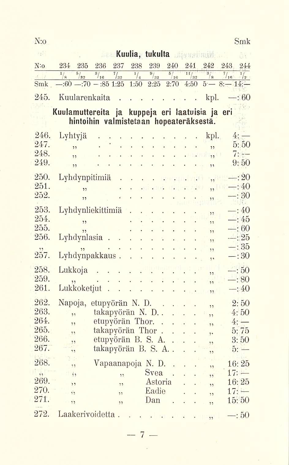 Kuulia, tukulta 234 235 236 237 238 239 240 241 242 243 244 ~l V 3/ 7/ 1/ 9/ 5/ 11/ 3/ 7/ 1/ :6 O :7 O :85 1:25 1:50 2:25 2:70 4:50 5 8: 14: 245 Kuularenkaita kpl : 60 Kuulamuttereita ja kuppeja eri