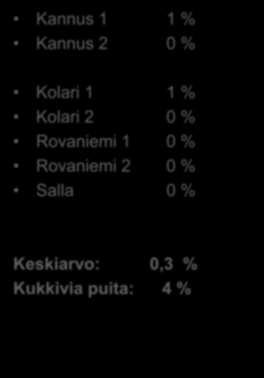 Talousmetsät: emikukkasilmu% Keski- ja